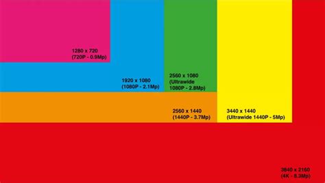 tuesday (720p or 1080p or x264)|Video resolution 101: Everything you need to know in 2023.